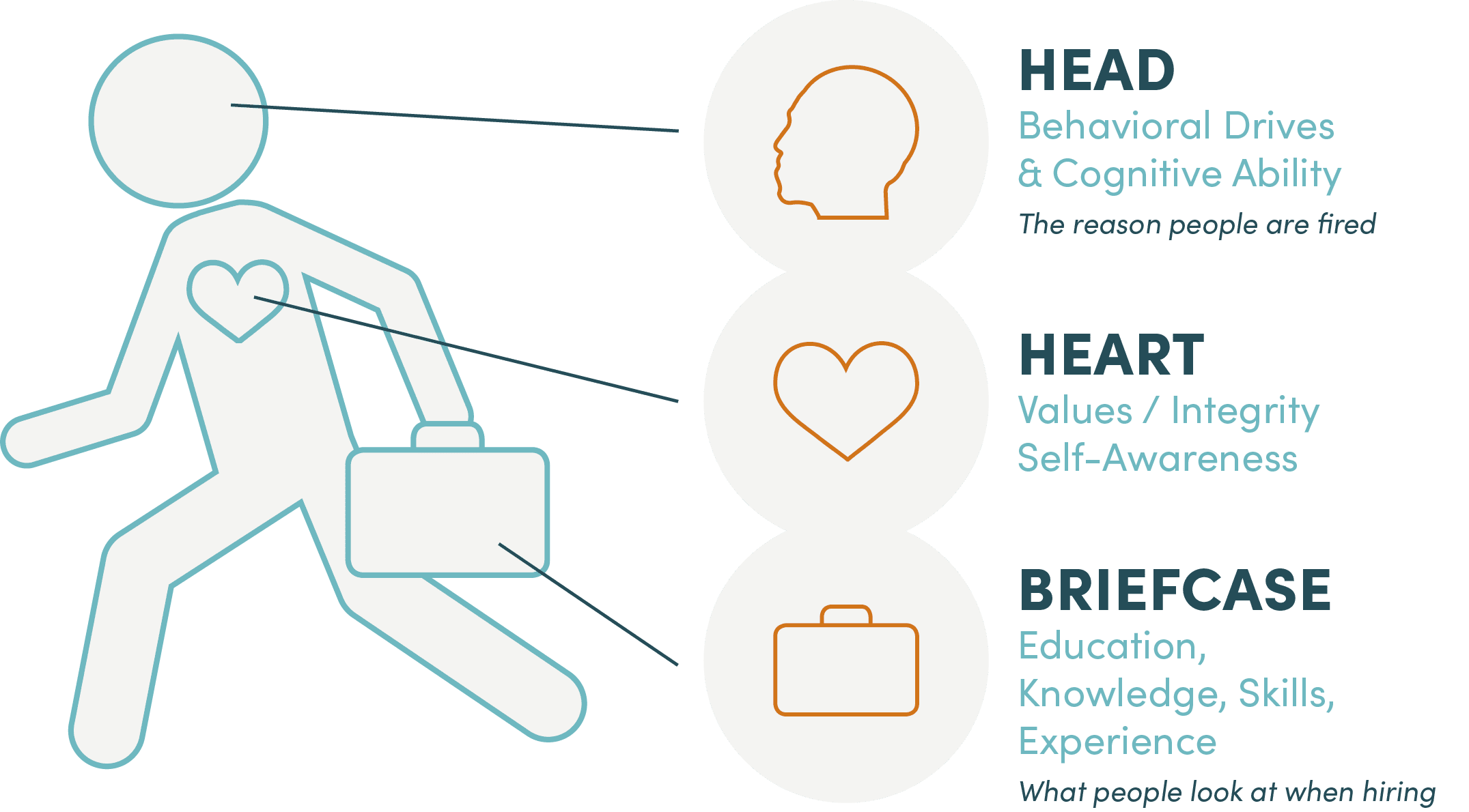 Heart head briefcase graphic